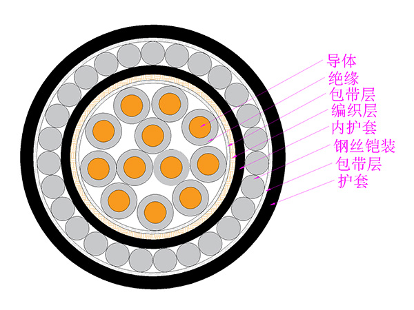 塑料絕緣控制電纜