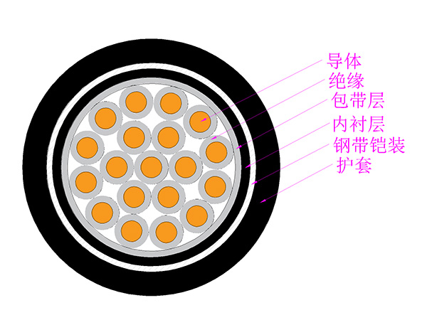 低煙無鹵阻燃控制電纜